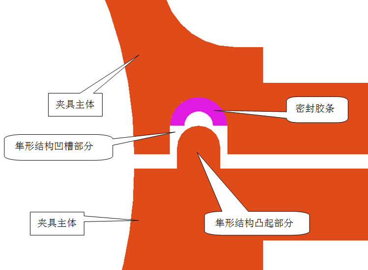 新疆鑫众捷管道维护,带压堵漏,带压堵漏快捷夹具,化学清洗,高压水清洗,长输管道清洗,电厂回转式空预器清洗,管道带压开孔,管道带压封堵,管道内径的扩孔,法兰面修复