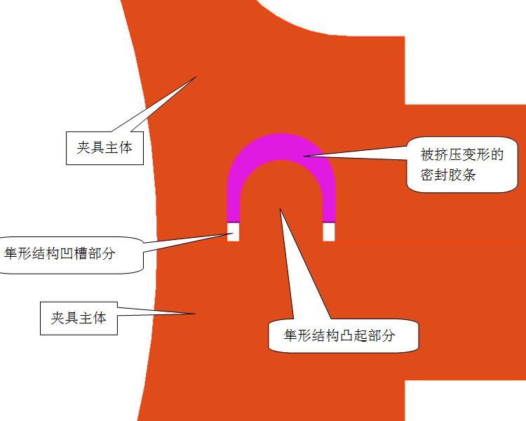 新疆鑫众捷管道维护,带压堵漏,带压堵漏快捷夹具,化学清洗,高压水清洗,长输管道清洗,电厂回转式空预器清洗,管道带压开孔,管道带压封堵,管道内径的扩孔,法兰面修复