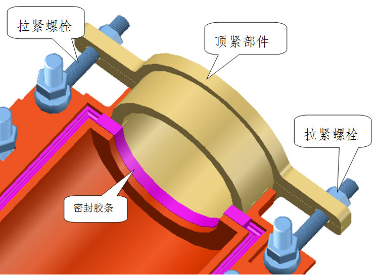 新疆鑫众捷管道维护,带压堵漏,带压堵漏快捷夹具,化学清洗,高压水清洗,长输管道清洗,电厂回转式空预器清洗,管道带压开孔,管道带压封堵,管道内径的扩孔,法兰面修复