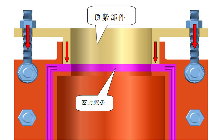 新疆鑫众捷管道维护,带压堵漏,带压堵漏快捷夹具,化学清洗,高压水清洗,长输管道清洗,电厂回转式空预器清洗,管道带压开孔,管道带压封堵,管道内径的扩孔,法兰面修复