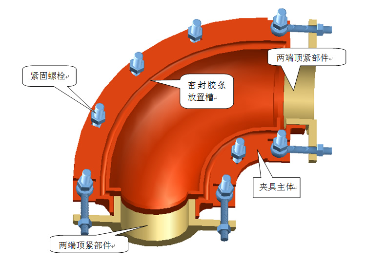 新疆鑫众捷管道维护,带压堵漏,带压堵漏快捷夹具,化学清洗,高压水清洗,长输管道清洗,电厂回转式空预器清洗,管道带压开孔,管道带压封堵,管道内径的扩孔,法兰面修复