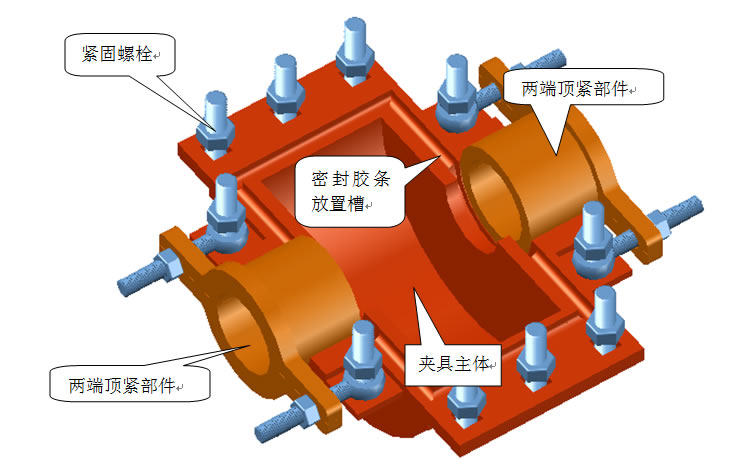 新疆鑫众捷管道维护,带压堵漏,带压堵漏快捷夹具,化学清洗,高压水清洗,长输管道清洗,电厂回转式空预器清洗,管道带压开孔,管道带压封堵,管道内径的扩孔,法兰面修复