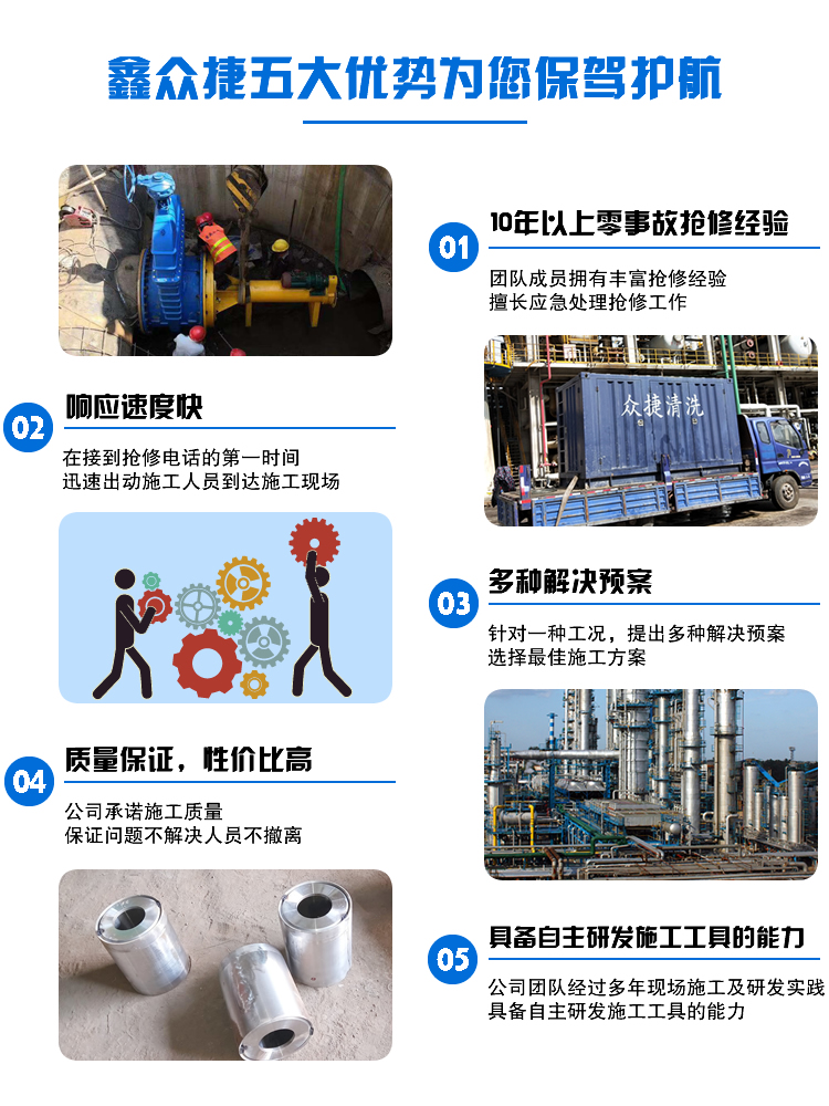 新疆鑫众捷管道维护,带压堵漏,带压堵漏快捷夹具,化学清洗,高压水清洗,长输管道清洗,电厂回转式空预器清洗,管道带压开孔,管道带压封堵,管道内径的扩孔,法兰面修复