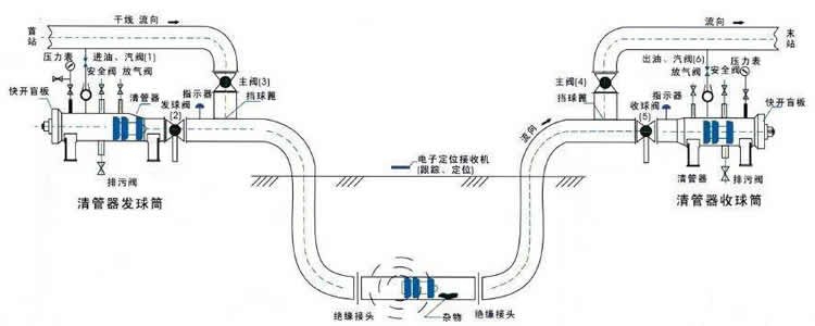 新疆鑫众捷管道维护,带压堵漏,带压堵漏快捷夹具,化学清洗,高压水清洗,长输管道清洗,电厂回转式空预器清洗,管道带压开孔,管道带压封堵,管道内径的扩孔,法兰面修复