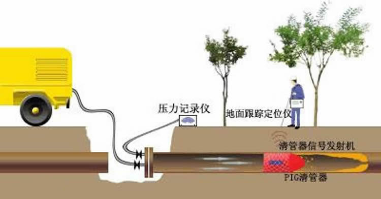 新疆鑫众捷管道维护,带压堵漏,带压堵漏快捷夹具,化学清洗,高压水清洗,长输管道清洗,电厂回转式空预器清洗,管道带压开孔,管道带压封堵,管道内径的扩孔,法兰面修复